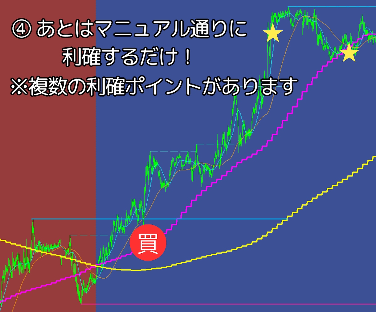FX5分足押し目買いデイトレ手法＆ツール提供します MT4用オリジナルインジケーター＋解説マニュアル付き イメージ5