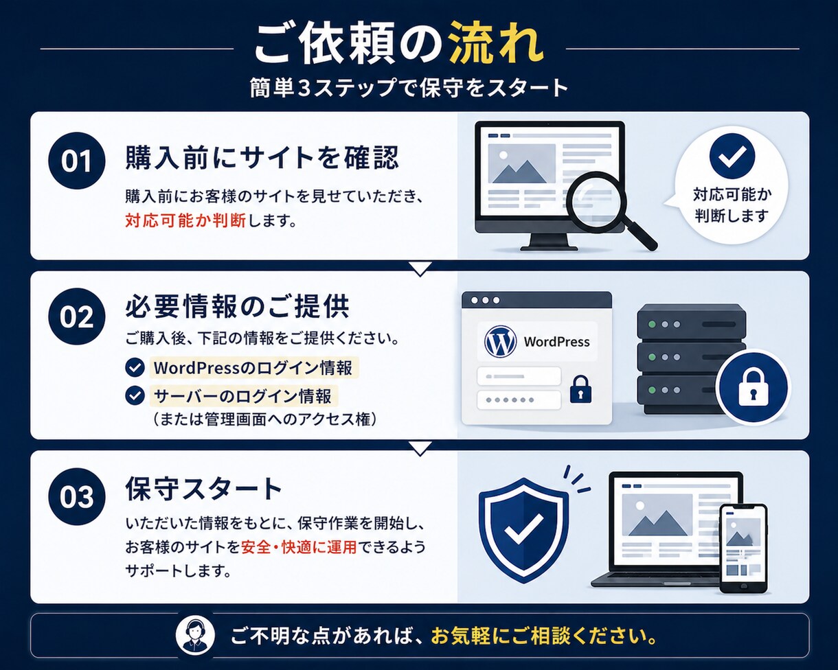 あなたのWordPressを保守して健康に保ちます WordPress保守でお困りの方へ｜歴5年のプロがサポート イメージ7