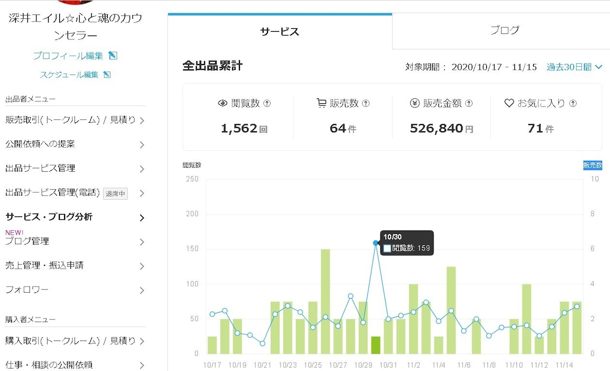 選ばれる占い師になるためののノウハウお伝えします ココナラ攻略法とサポート、プロフィールや出品内容の作り方まで イメージ8