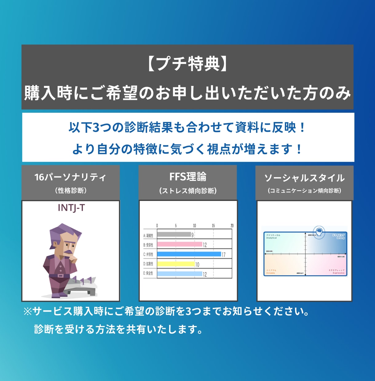 ストレングスファインダーで強みのコーチングをします Gallup認定ストレングスコーチによるオンラインコーチング イメージ7