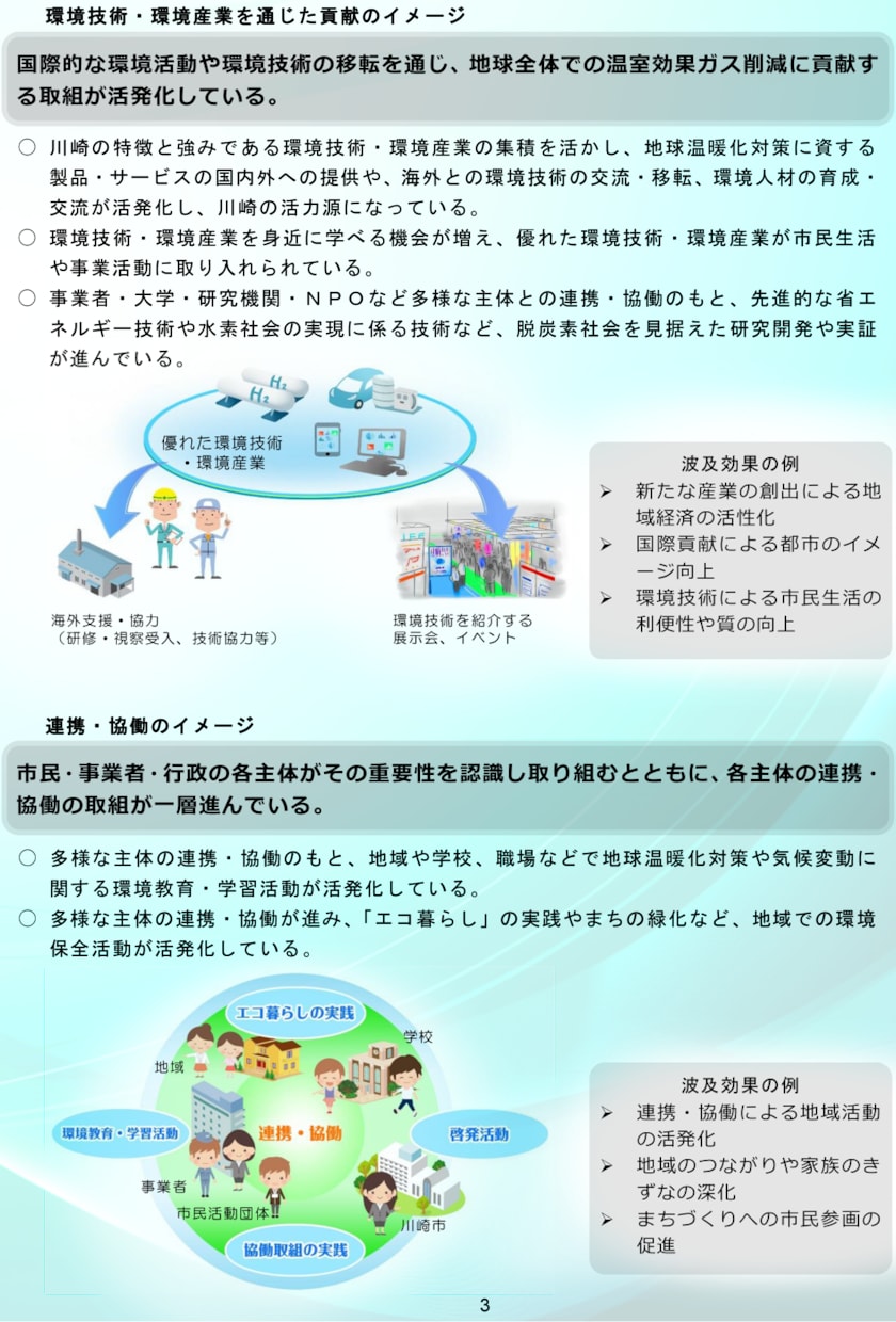 チラシ、ポスター、資料、カタログ作成致します 図やグラフで見やすい資料を作成致します イメージ2