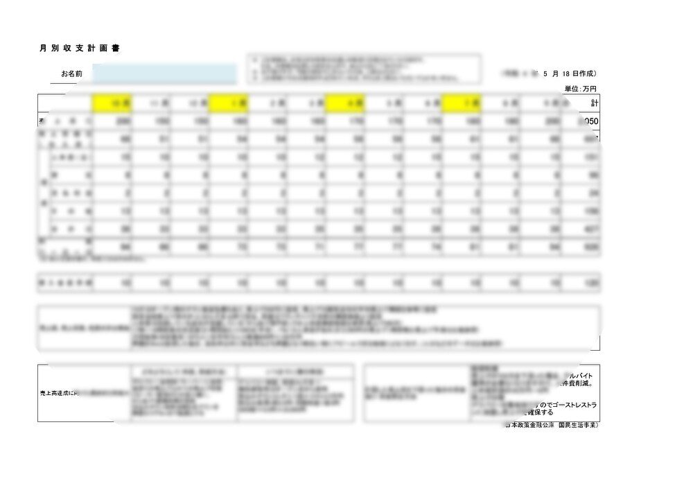 融資を受けるための必要な書類全て作成代行します 創業計画書だけではなく補足資料も含めて(飲食限定) イメージ3
