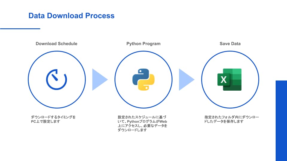 あなたのデータダウンロード、全て自動化します 効率的なデータ収集を自動化いたします イメージ2