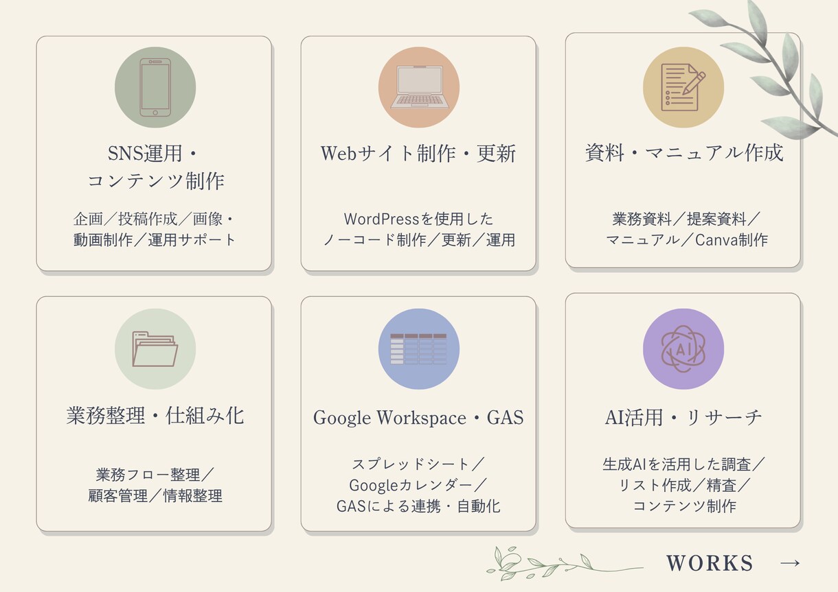 事務や業務の整理を丁寧にサポートします 個人事業主の救世主、気づいて動ける社外パートナー イメージ2