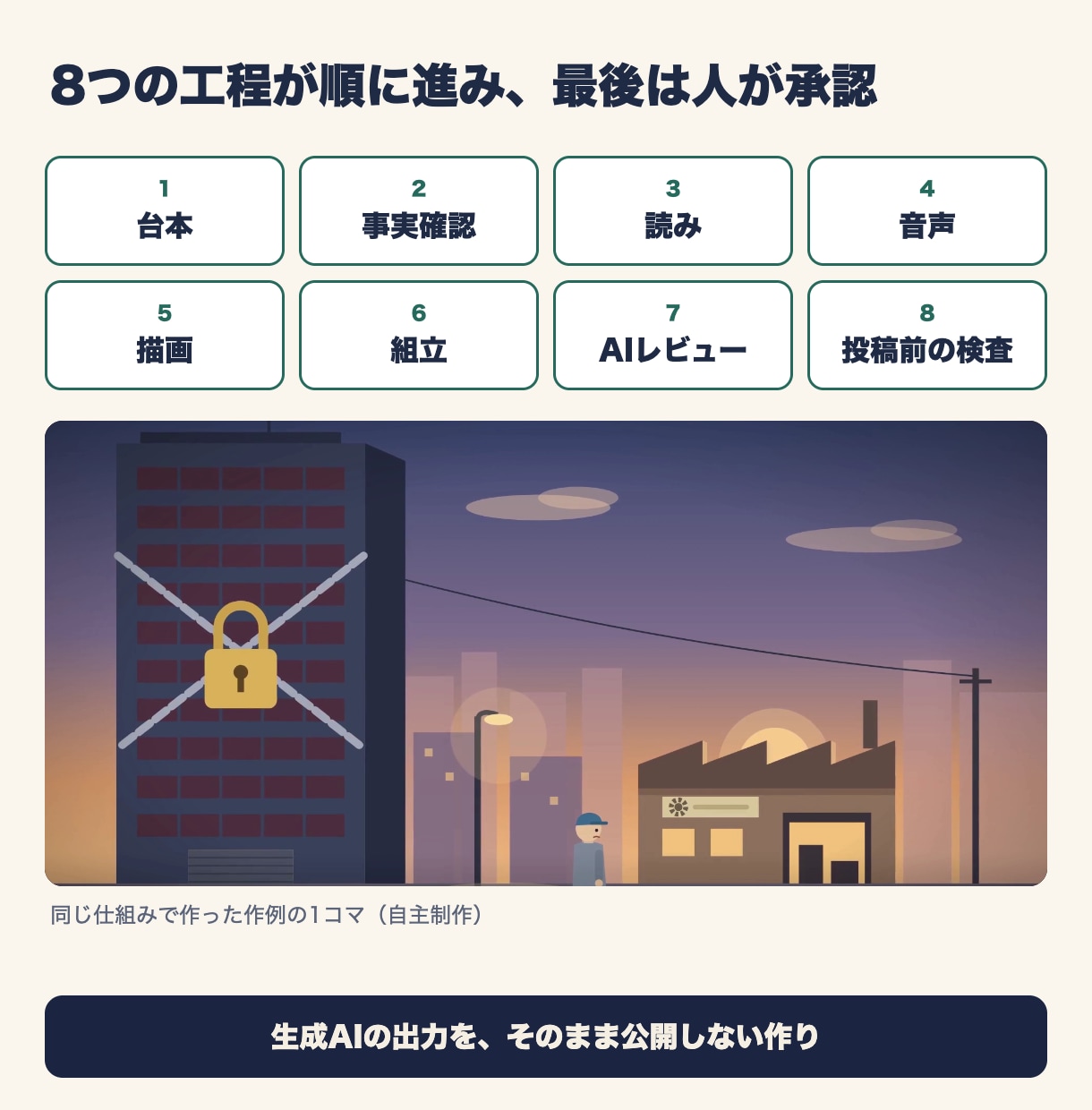 研修動画・マニュアル動画の自動作成を構築代行します 夜のうちに下書きの動画が仕上がり、担当者は確かめて承認 イメージ2