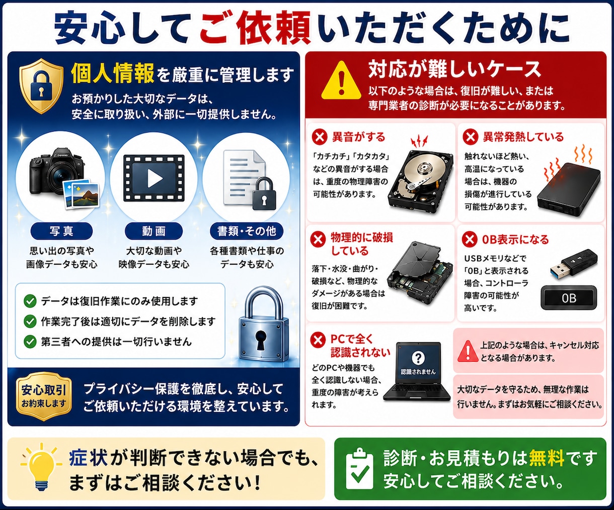 SD/USB/HDD/SSDのデータを復旧します 診断無料・成功報酬。消えた大切なデータを諦める前に イメージ5