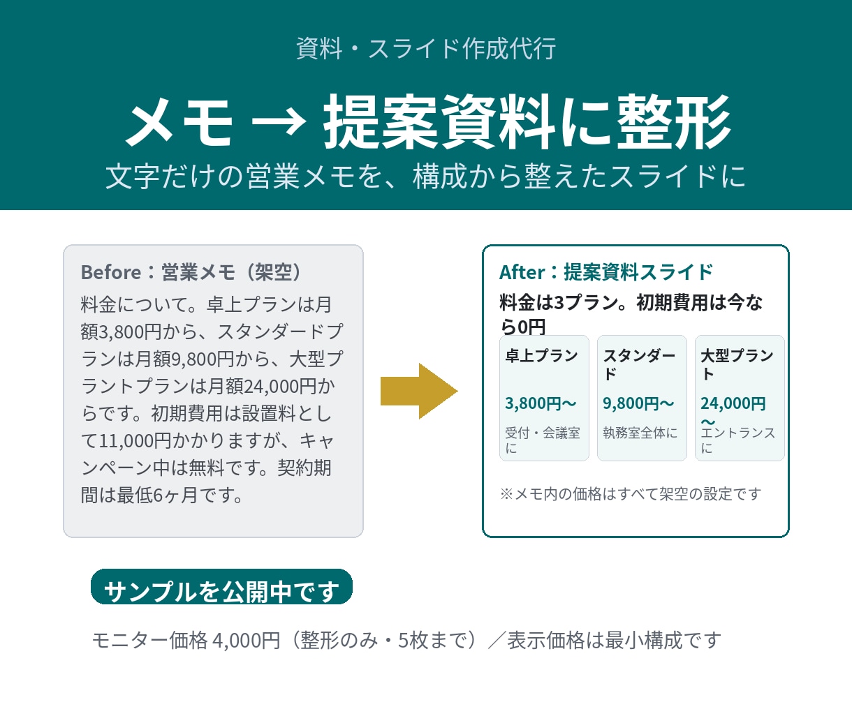 伝わる提案資料に仕上げます｜最短2日で納品します 文字だけの原稿やメモを、見せられる提案資料に仕上げます イメージ1