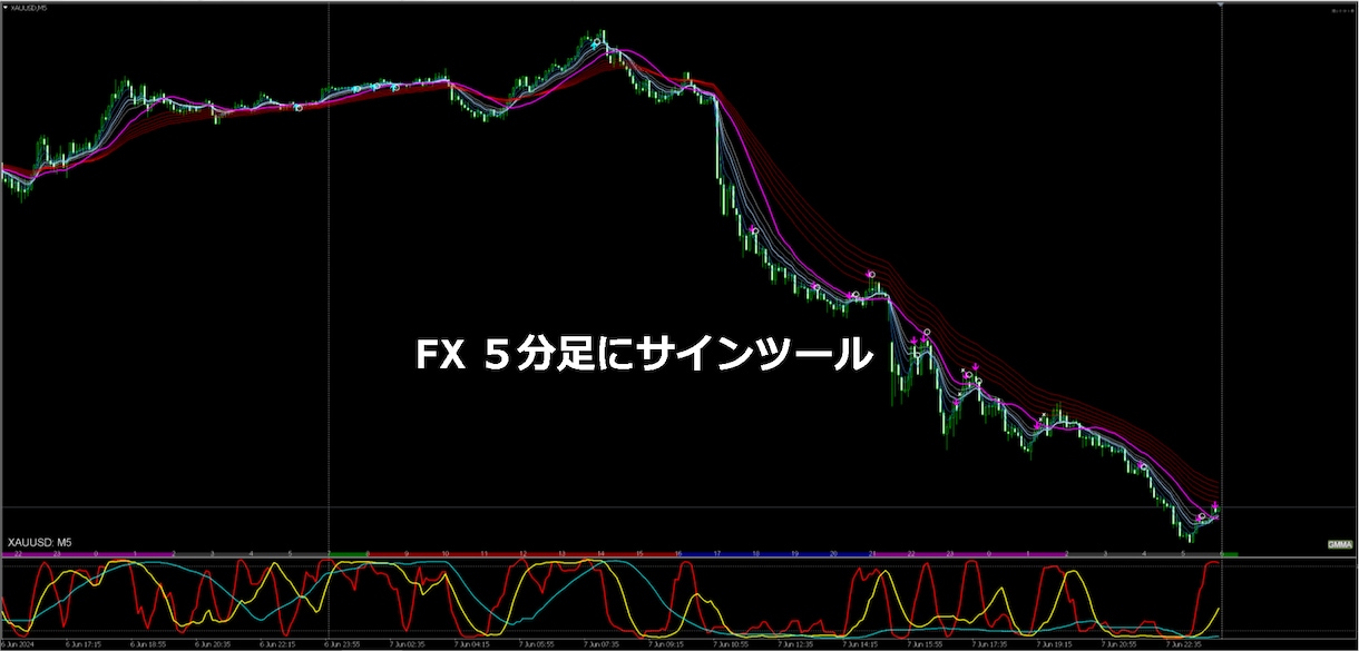 安定のエントリーサイン！FX・BO両方使えます あなたの仕事は待って、サインが来たらエントリーするだけ イメージ4