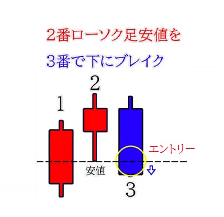 見るのはココだけ！日足２本FXロジック提供します 全ロジック動画説明（PDF付属）+MT4インジケーター イメージ4