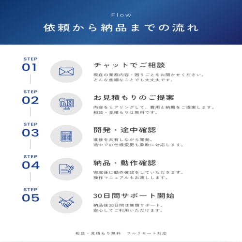 GASでスプレッドシートの作業を自動化します 繰り返し作業をゼロに。相談・見積もり無料 イメージ3