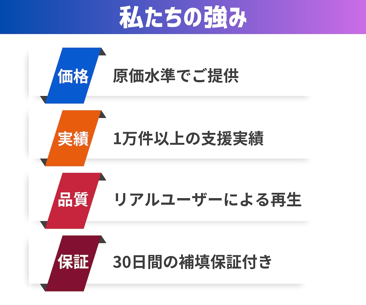 公式：YouTubeの再生回数を1万～向上させます キャンペーン中！！30日保証付！動画振り分け可！法人・個人向 イメージ3