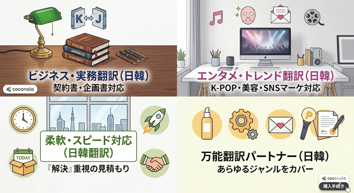 日韓ネイティブが即戦力翻訳します 在日韓国人が日常から専門まで、あらゆるジャンルを自然な表現に イメージ1