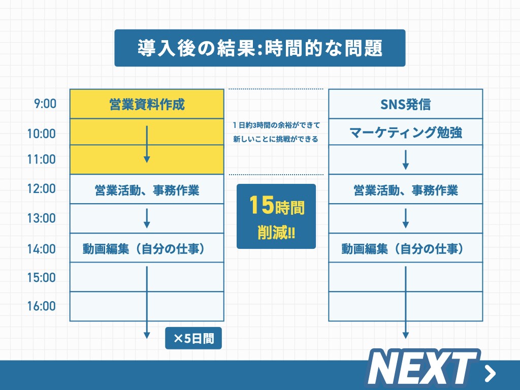 たった30分!? 結果の出る営業資料を作成します プロのマーケティングチームが監修、作成いたします!! イメージ4