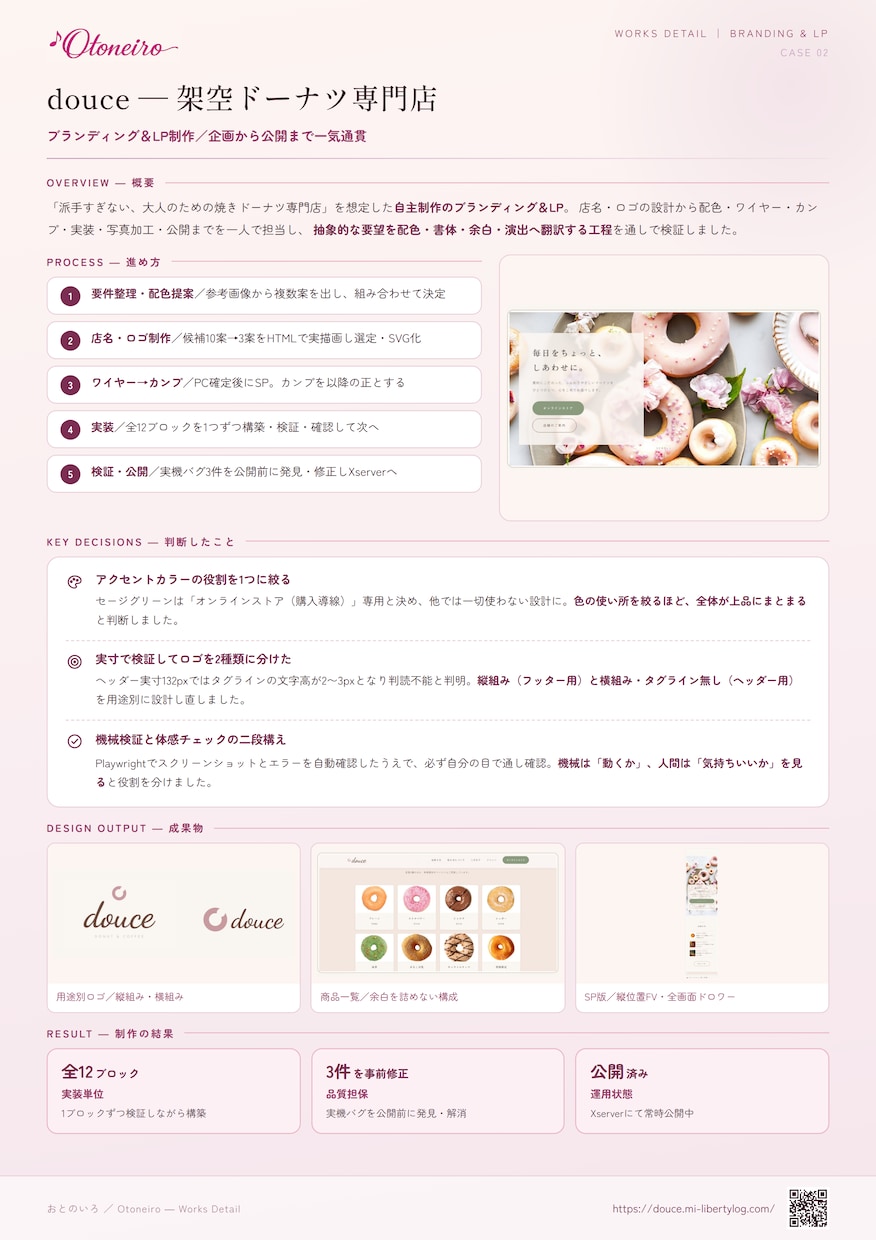 WordPressでLP・HPを制作します 世界観から公開まで、一貫して制作します イメージ3