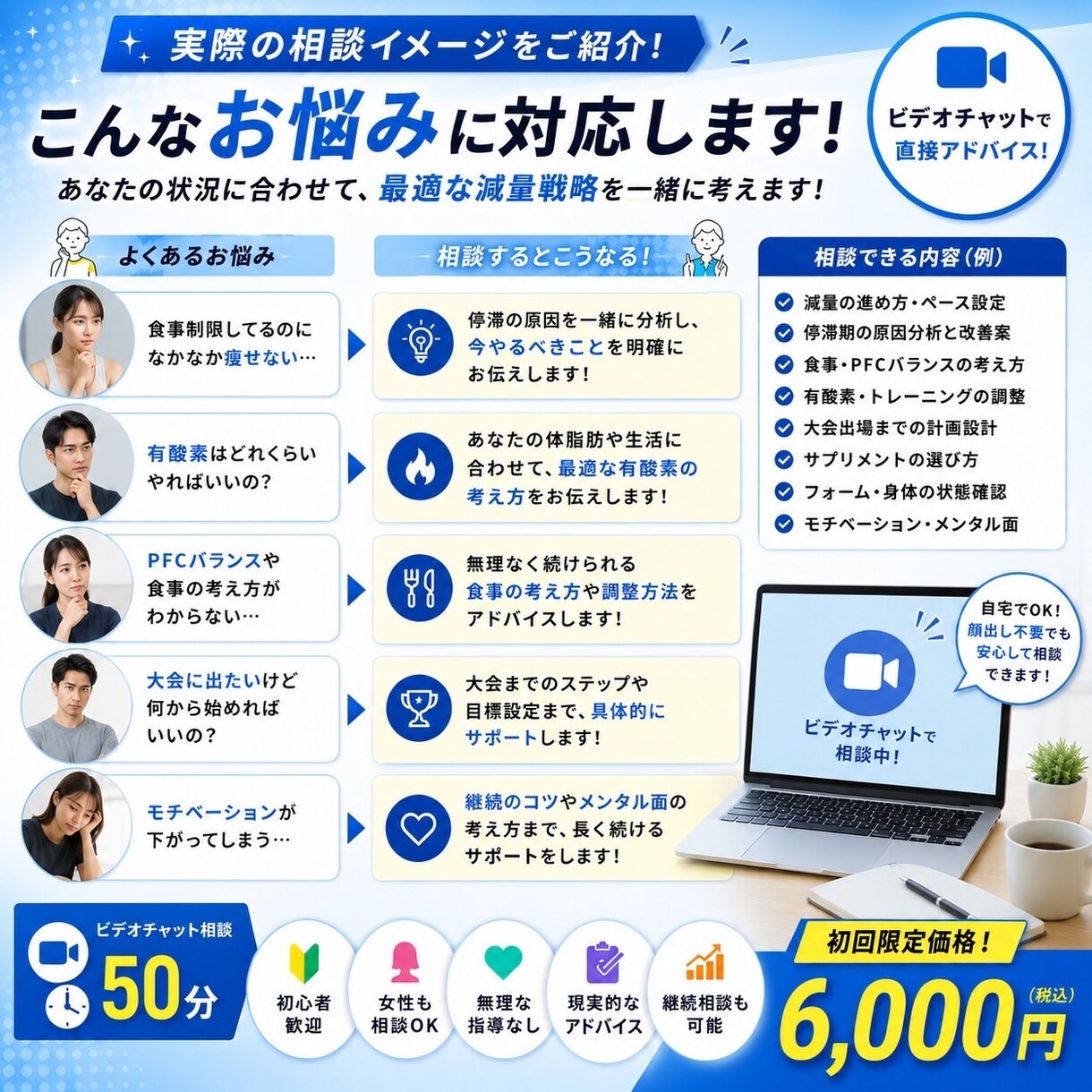 ダイエット停滞や効果が感じられない方の診断をします 【初回限定プラン】体型改善ロードマップ診断・カウンセリング イメージ3