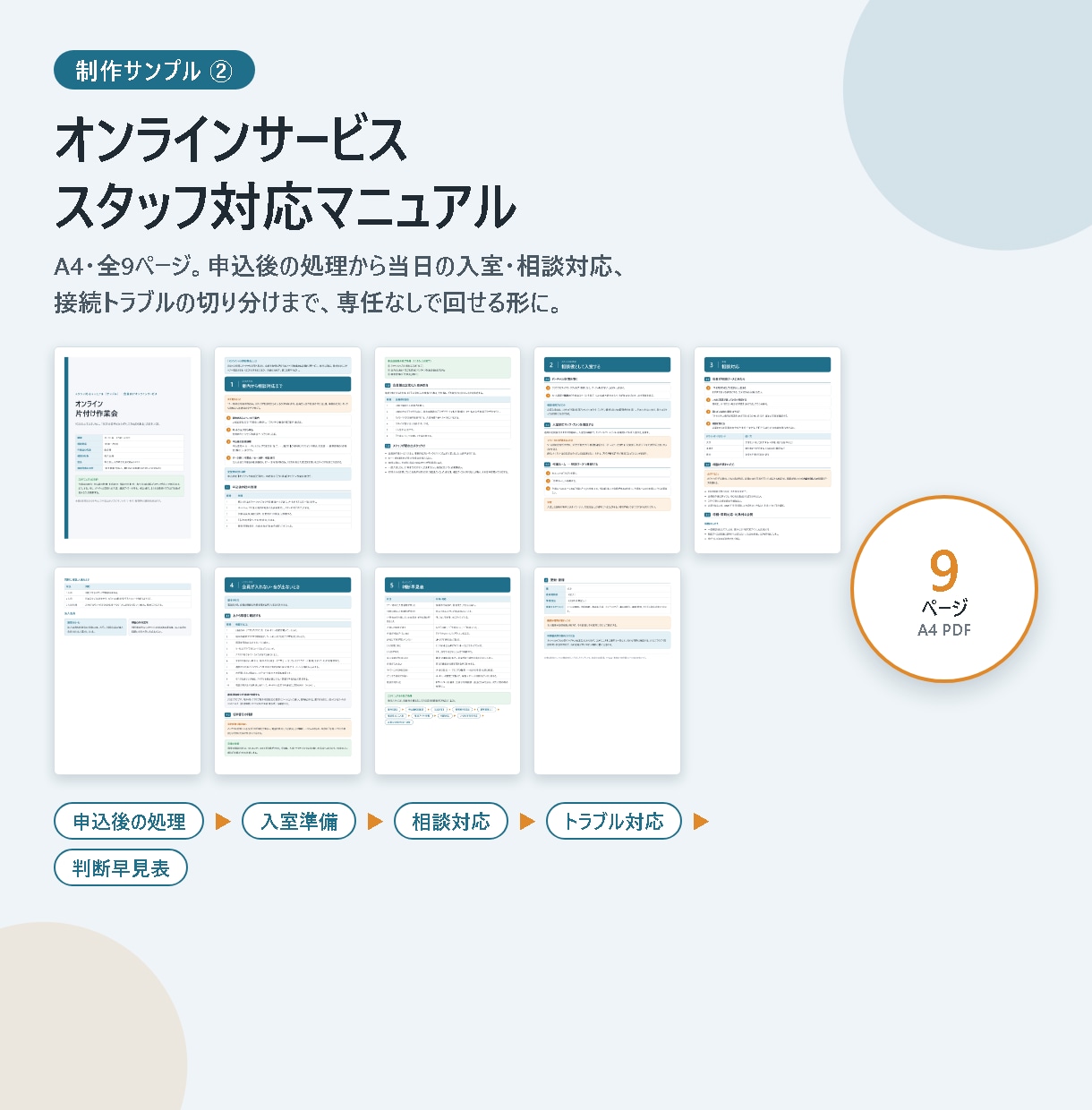 誰にも聞かずに最後まで進める業務マニュアル作ります 手順・トーク例・判断基準・完了条件まで一冊に イメージ3