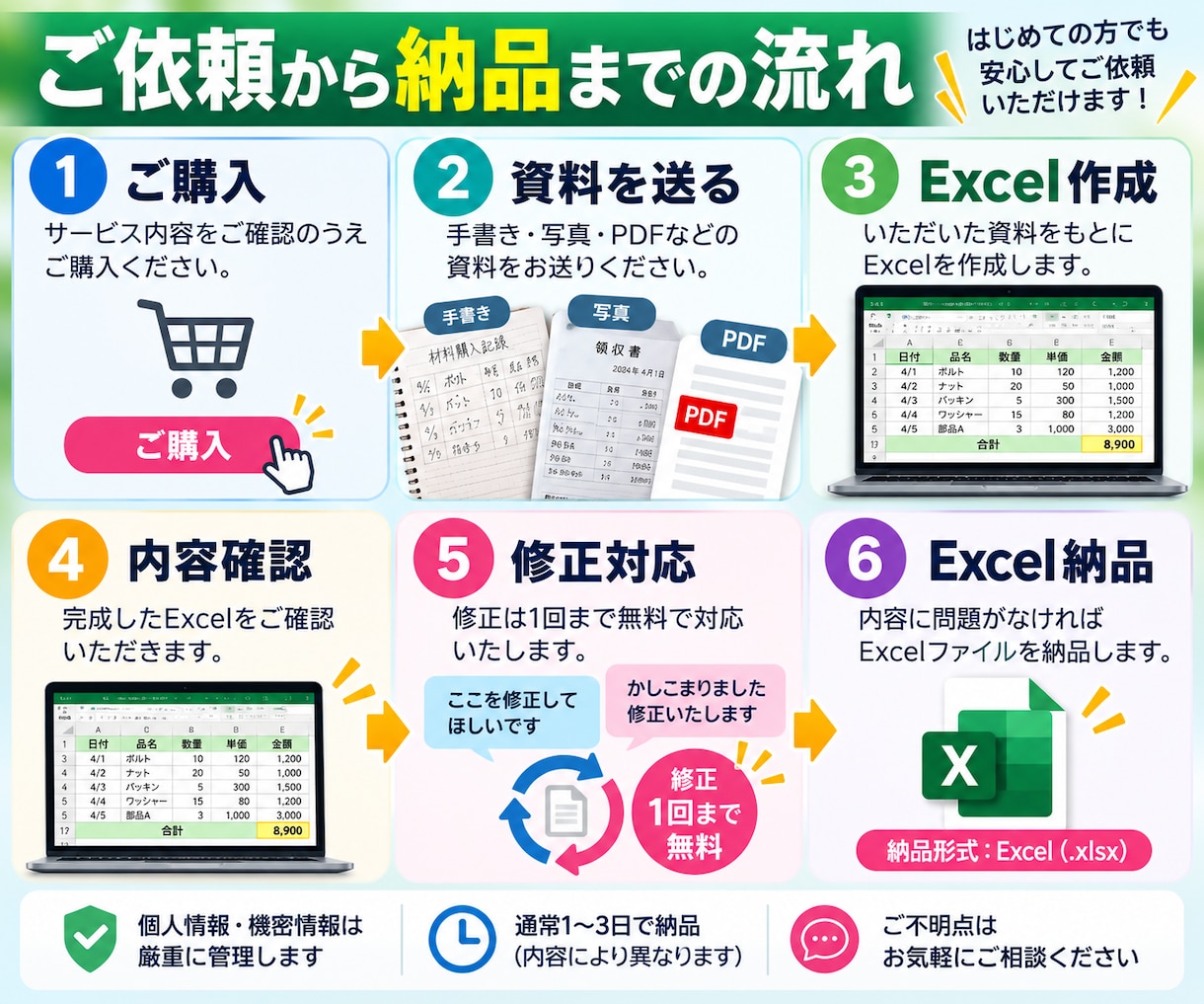 手書き・写真・PDFをExcelにします 面倒な表作成を見やすく使いやすいExcelに！ イメージ4