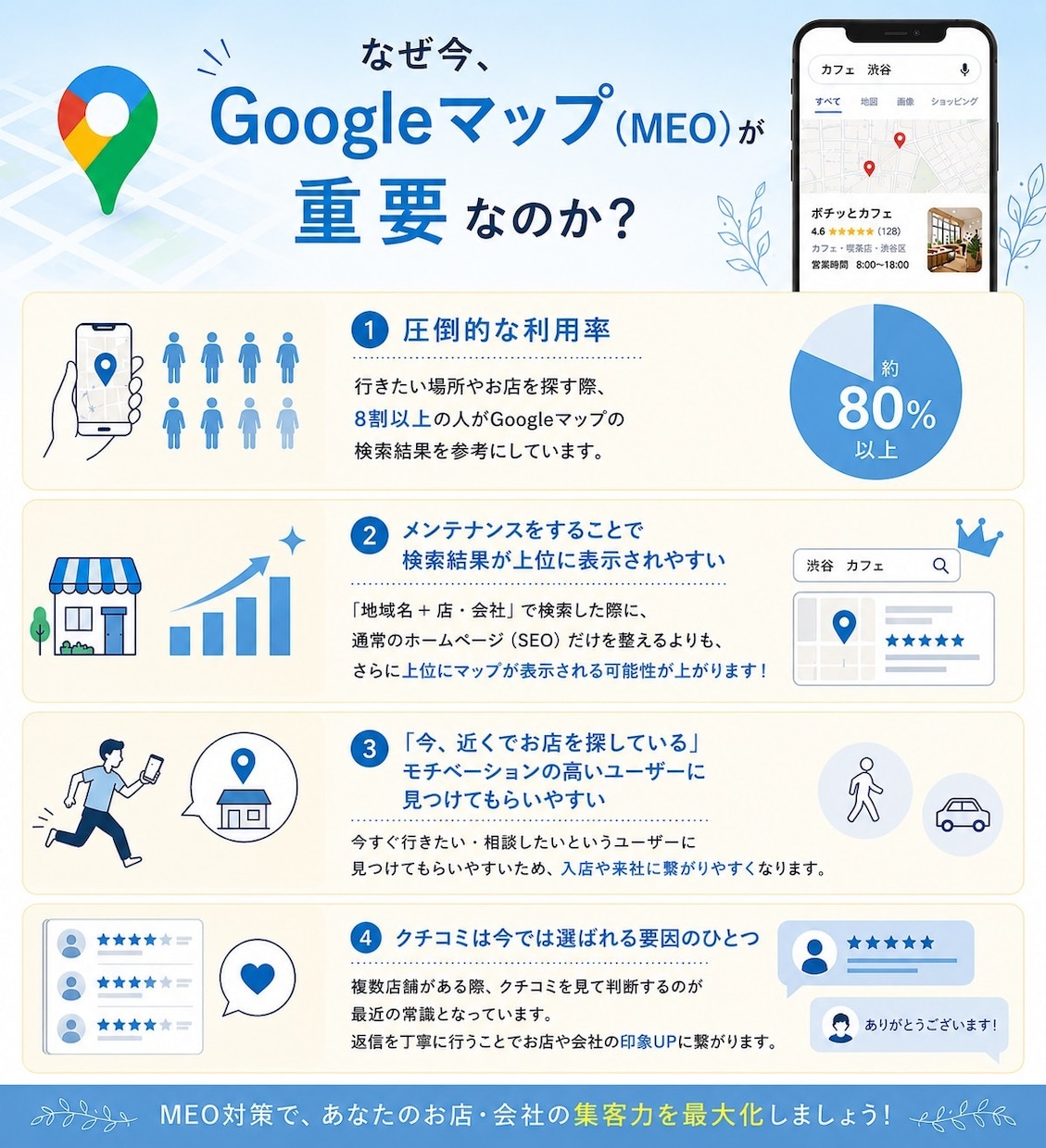 Googleマップ1ヶ月まるごと運用サポートします Googleマップから選ばれるお店・会社づくり イメージ3