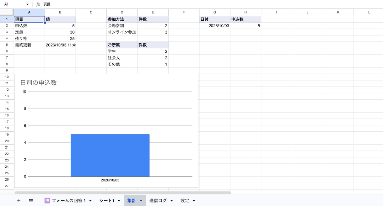 Googleフォームの申込受付と返信を自動化します 小さなイベント主催者へ。定員締切・集計までノーコードで運用 イメージ5