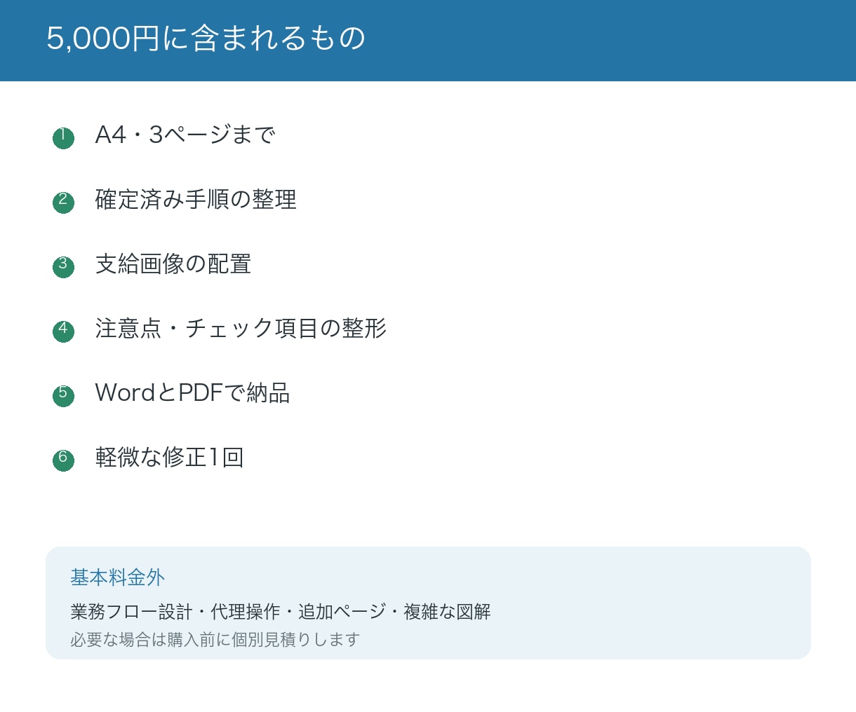 バラバラな業務手順をマニュアルにします 箇条書きや支給画像を見やすく整理します イメージ2