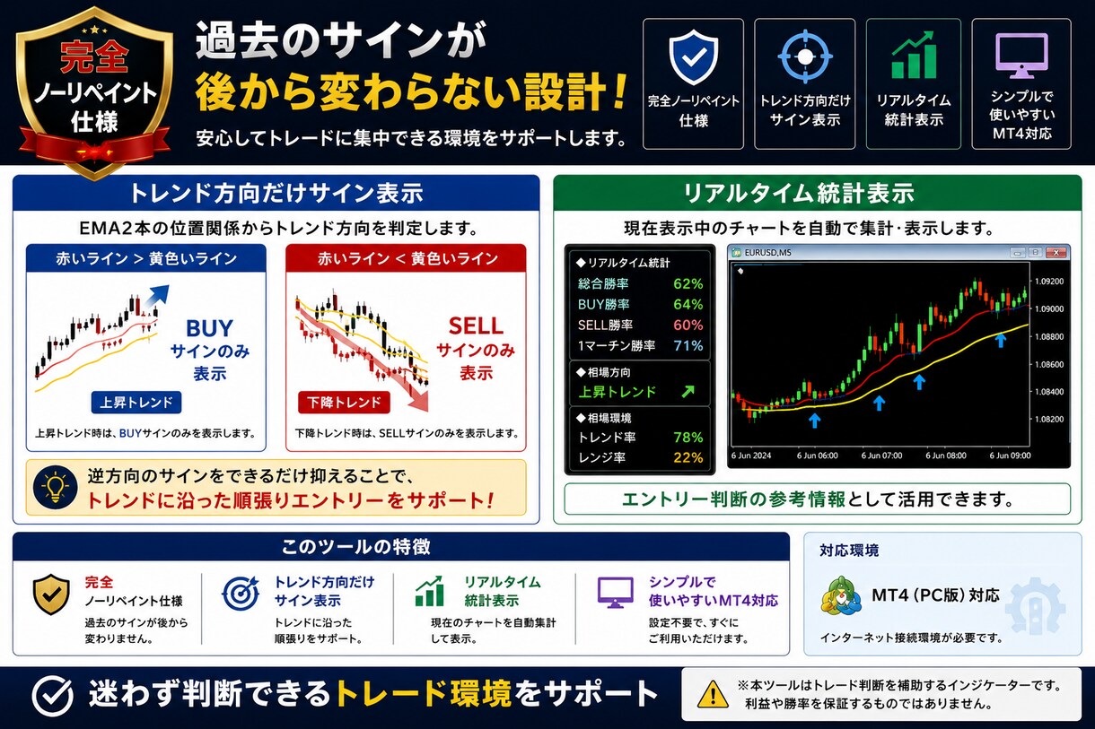 トレンド相場を自動分析し勝率も表示します 順張りサインの勝率と相場状態を自動で数値表示 イメージ8