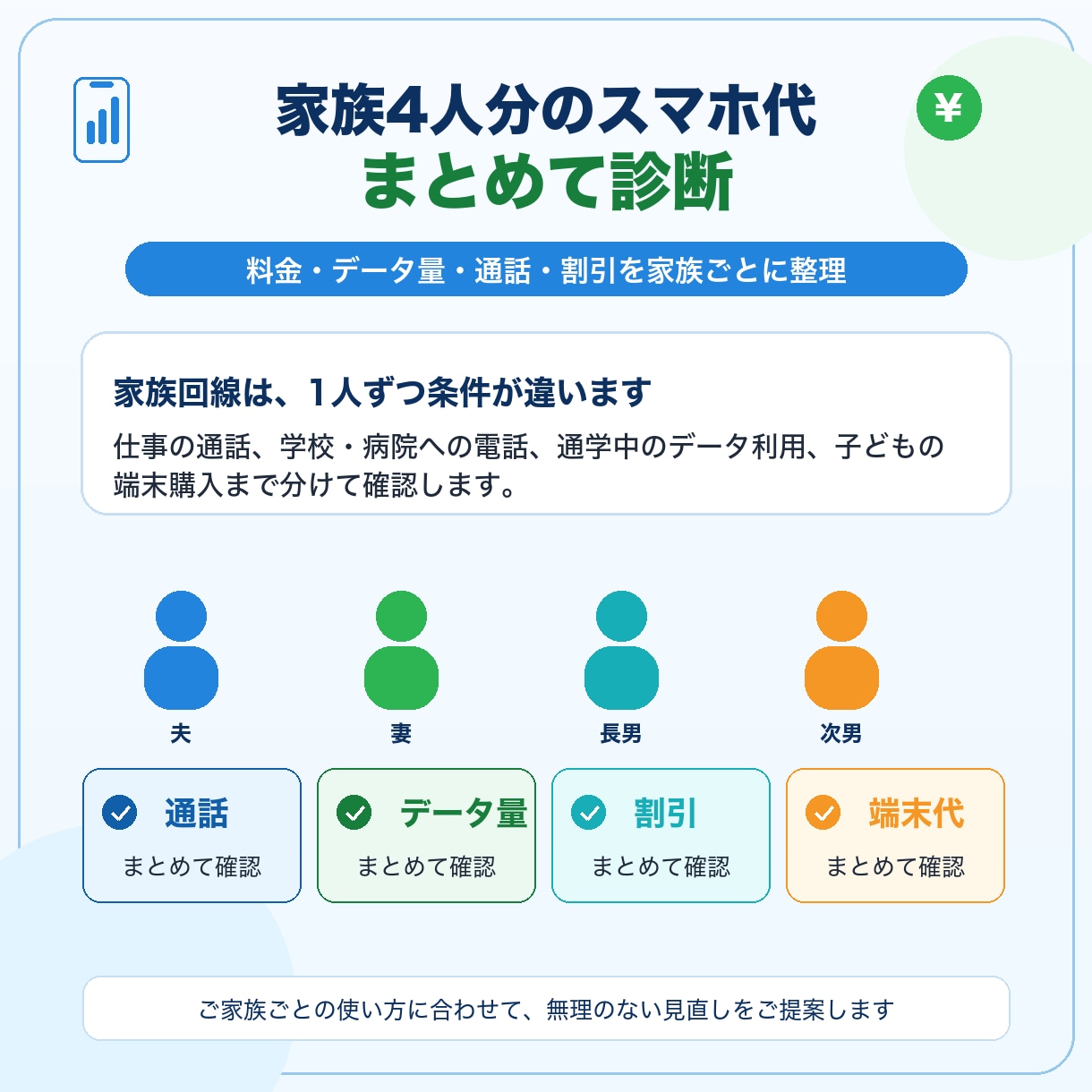年間数万円の損を防ぐ！元店員がスマホ料金見直します 家族のスマホ代と子どものiPhone購入まで中立に診断します イメージ2