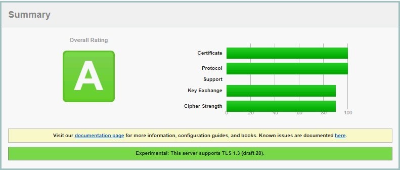 VPSでWordPressを使える環境を作ります SEO、セキュリティ、読み込み速度に強いサイトがほしい人向け イメージ5