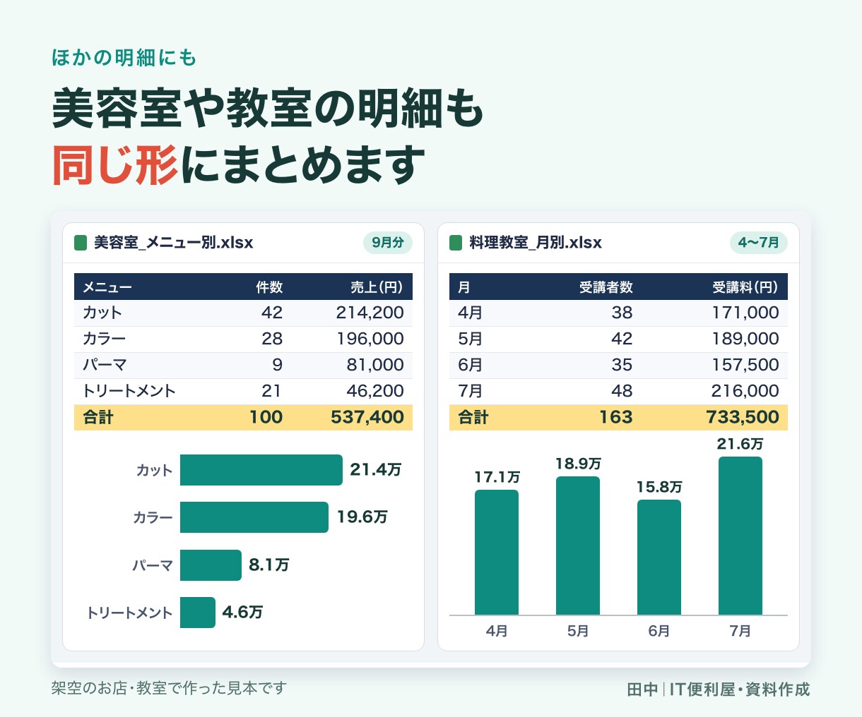 売上データを集計表とグラフにまとめます 明細から月別・商品別などの傾向を見える形に イメージ5