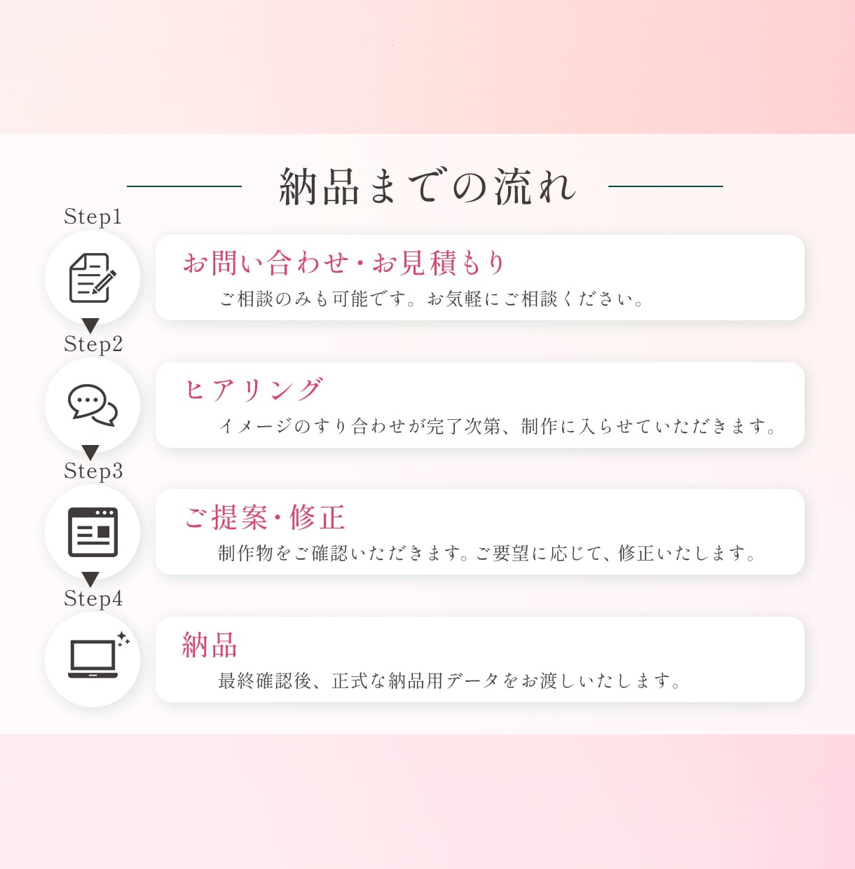 残り2名様限定♬女性の心を掴むバナー制作します 0.5秒で目に留まる！その先が見たくなるWEB画像制作します イメージ9