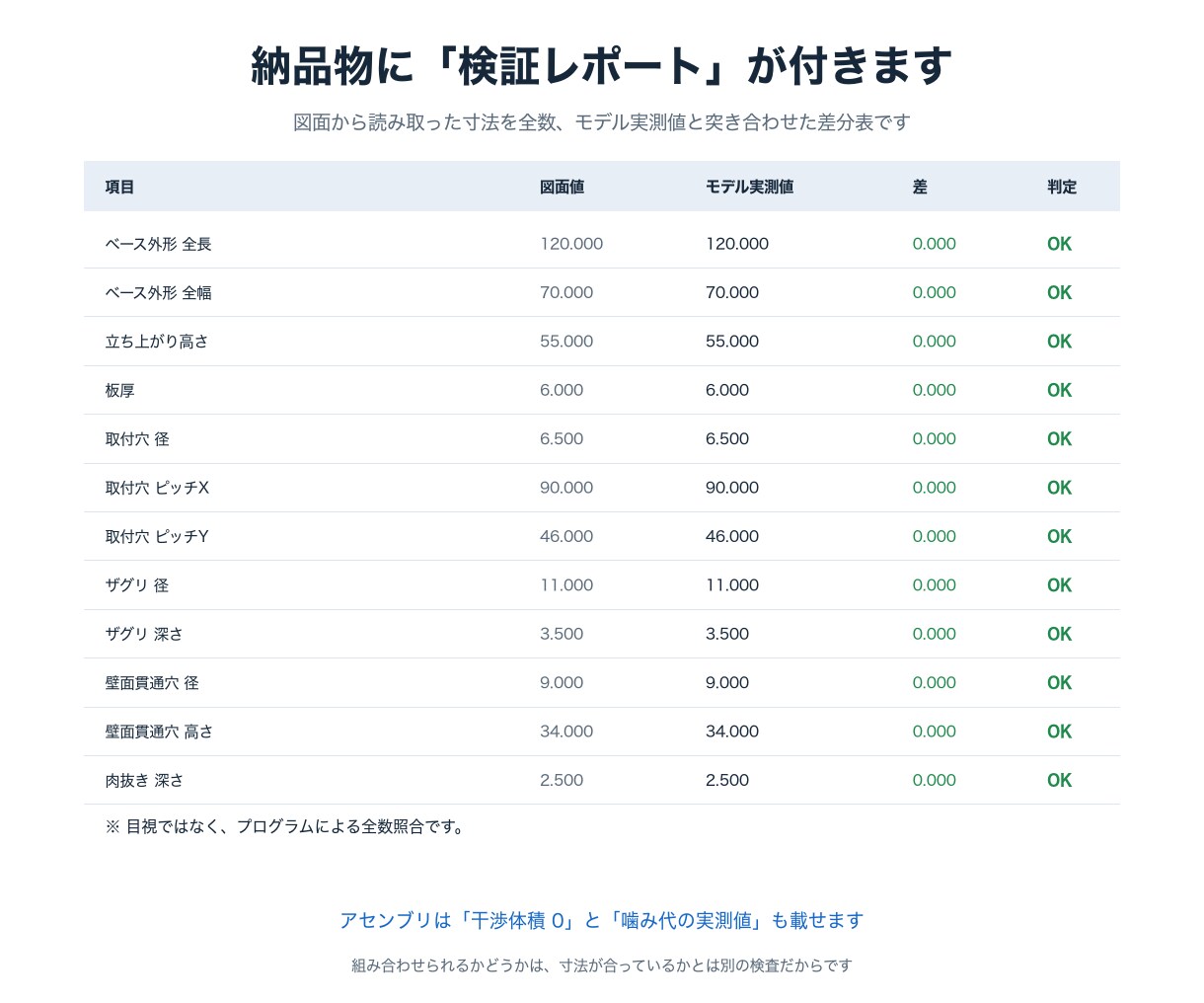 2D図面から3D CAD(STEP)化します 図面と寸法が合っている証拠を全数照合表で付けます イメージ2
