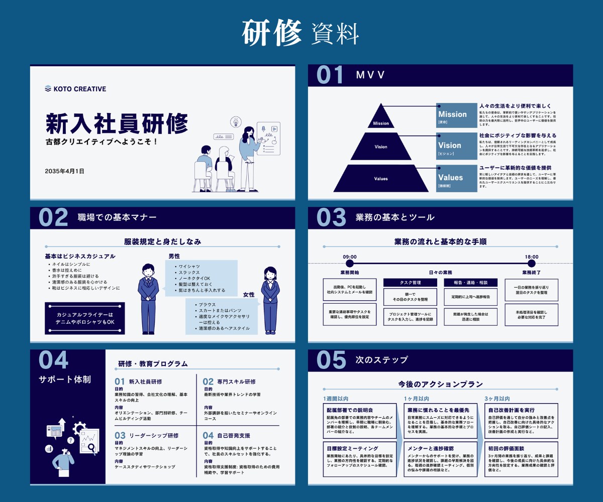 魅力的で伝わるパワポ資料を作成します 1000枚以上スライド作成したプロがご提案！ イメージ7
