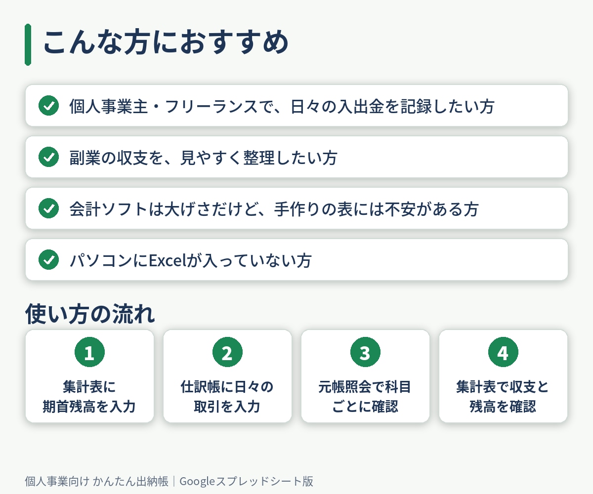 個人事業向け出納帳スプレッドシートを提供します Excel不要。1行入力で元帳と集計表が自動で完成！ イメージ9
