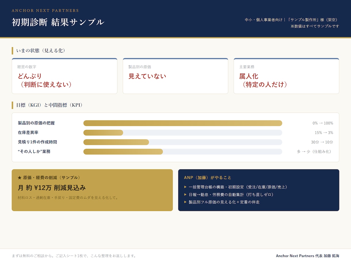 利益が見えないを解決｜経営を数字で診断します 中小・個人事業の方へ｜現状の課題と利益を見える化します イメージ2