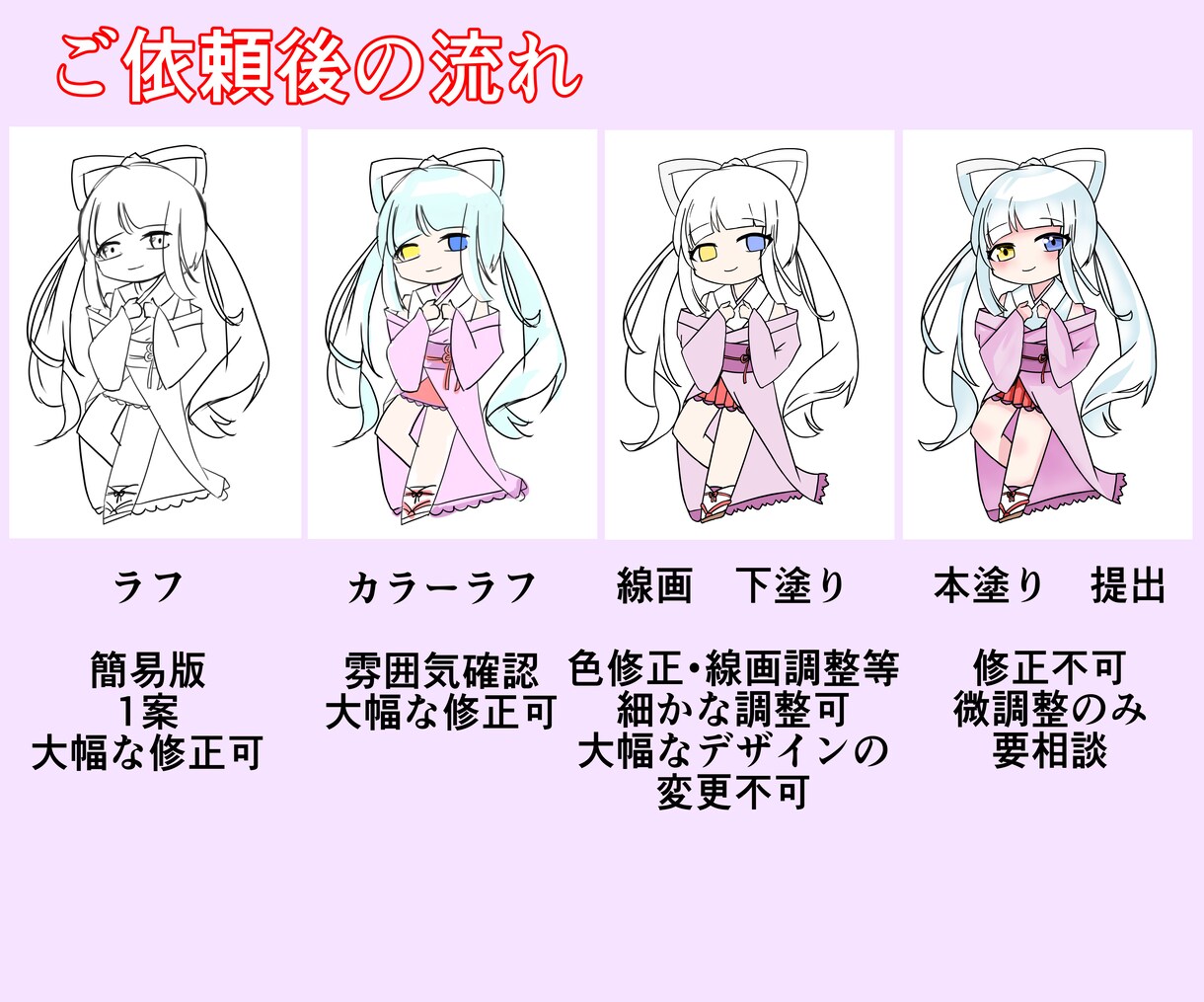 商用利用料込でミニキャラ、SDイラスト描きます 【実績作り30件まで割引実施中】可愛いイラスト描きます！ イメージ2
