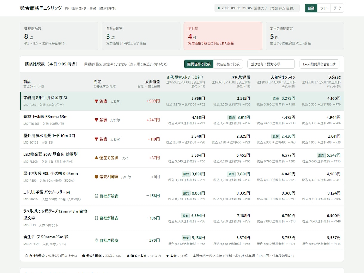 Webサイトのデータ収集を自動化します 毎朝のサイト巡回を、機械の仕事にします イメージ1