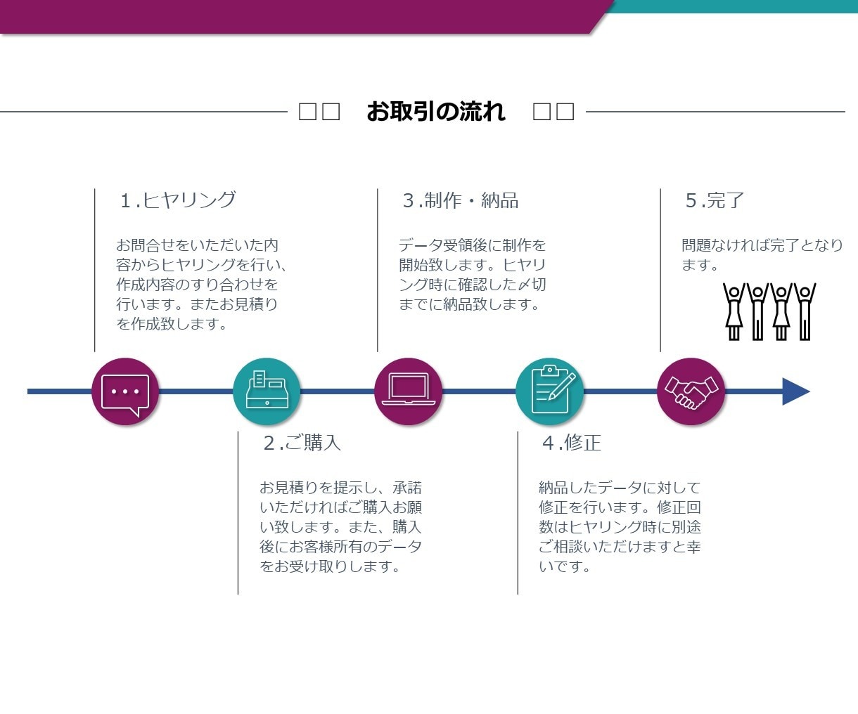 PowerPointで何でもつくります パワポ作成代行サービスossannです。 イメージ5