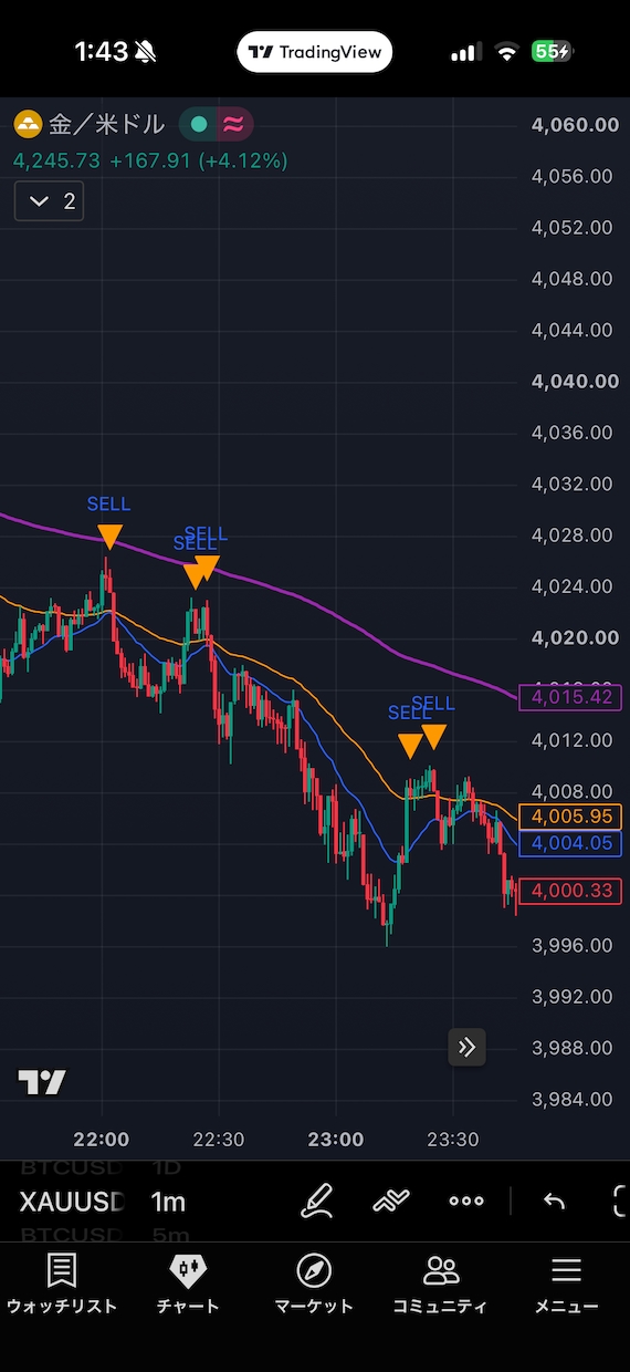 追加！残り3名！コピペで動くコード渡します ⁠ コピペで動く！5分で完了TradingView用コード イメージ4