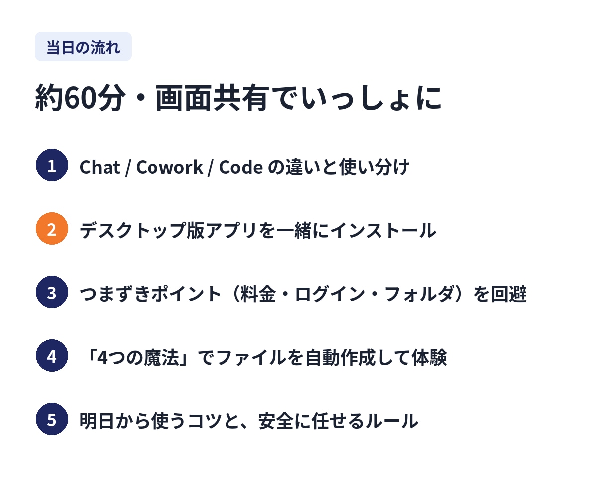 未経験からClaudeCode導入をお手伝いします 黒い画面なしでOK！ClaudeCodeの超入門 イメージ3