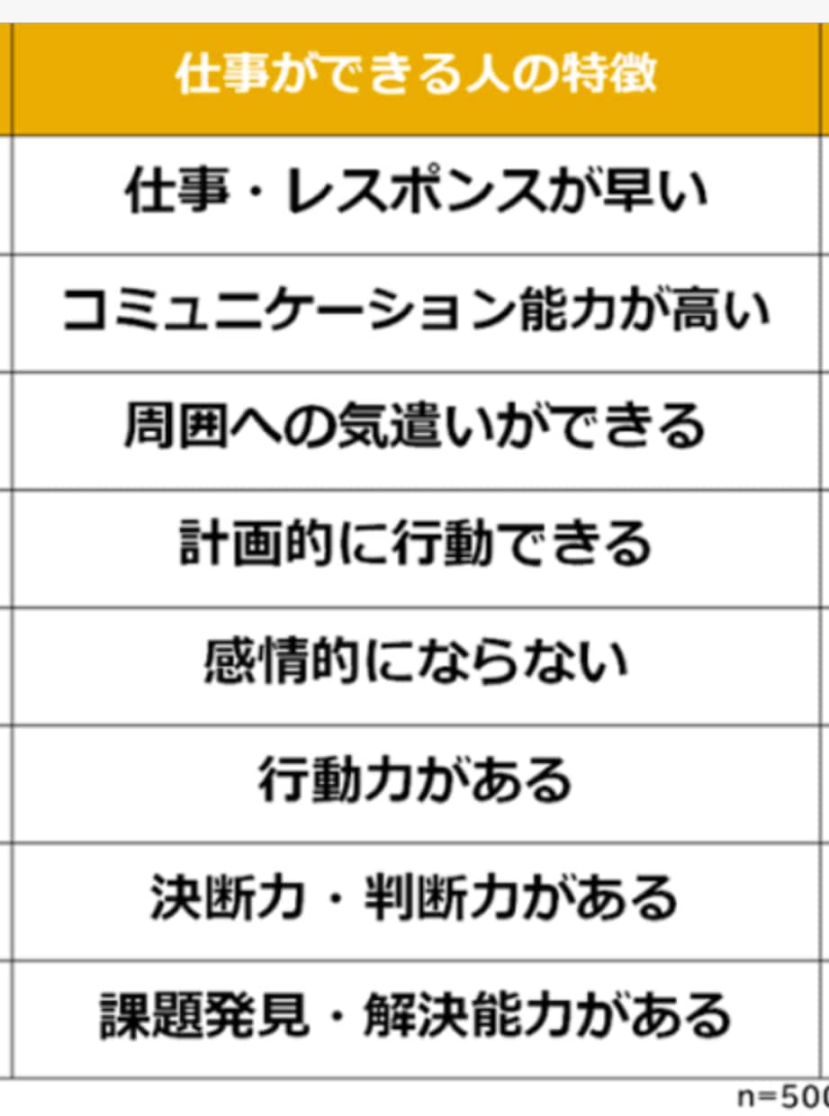 コンサル、企業、事業再生をお手伝い致します 飲食関係に特化しております。40年間のキャリアあります イメージ1