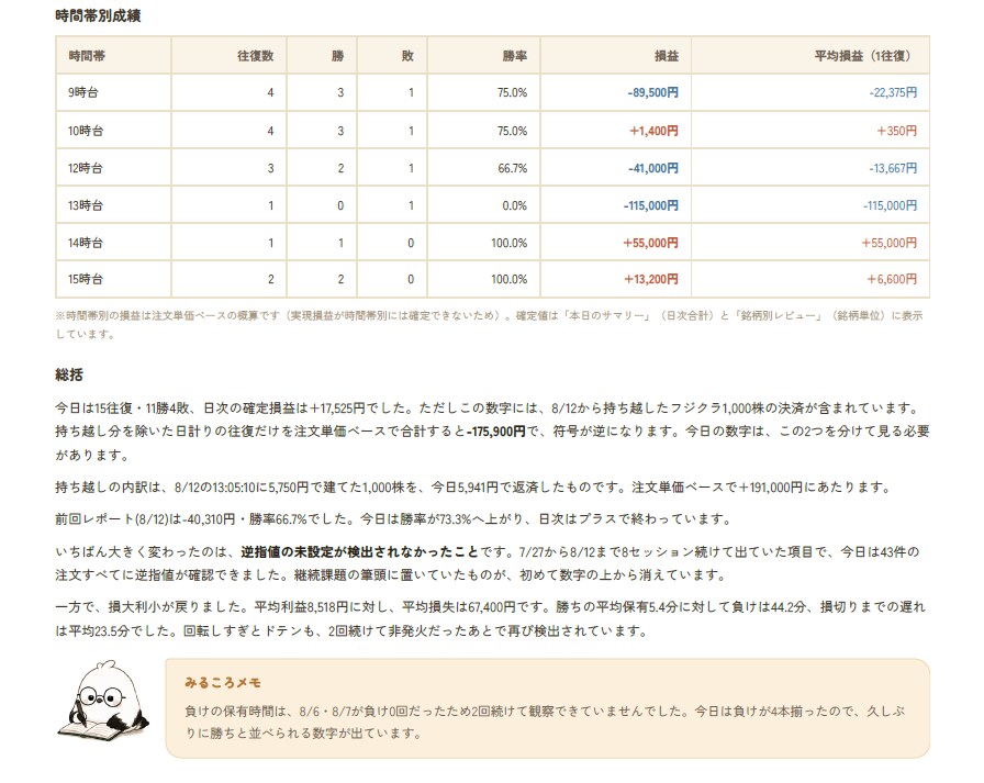 デイトレを取引履歴から分析します 書かなくても続く。振り返りが、習慣になる。 イメージ3