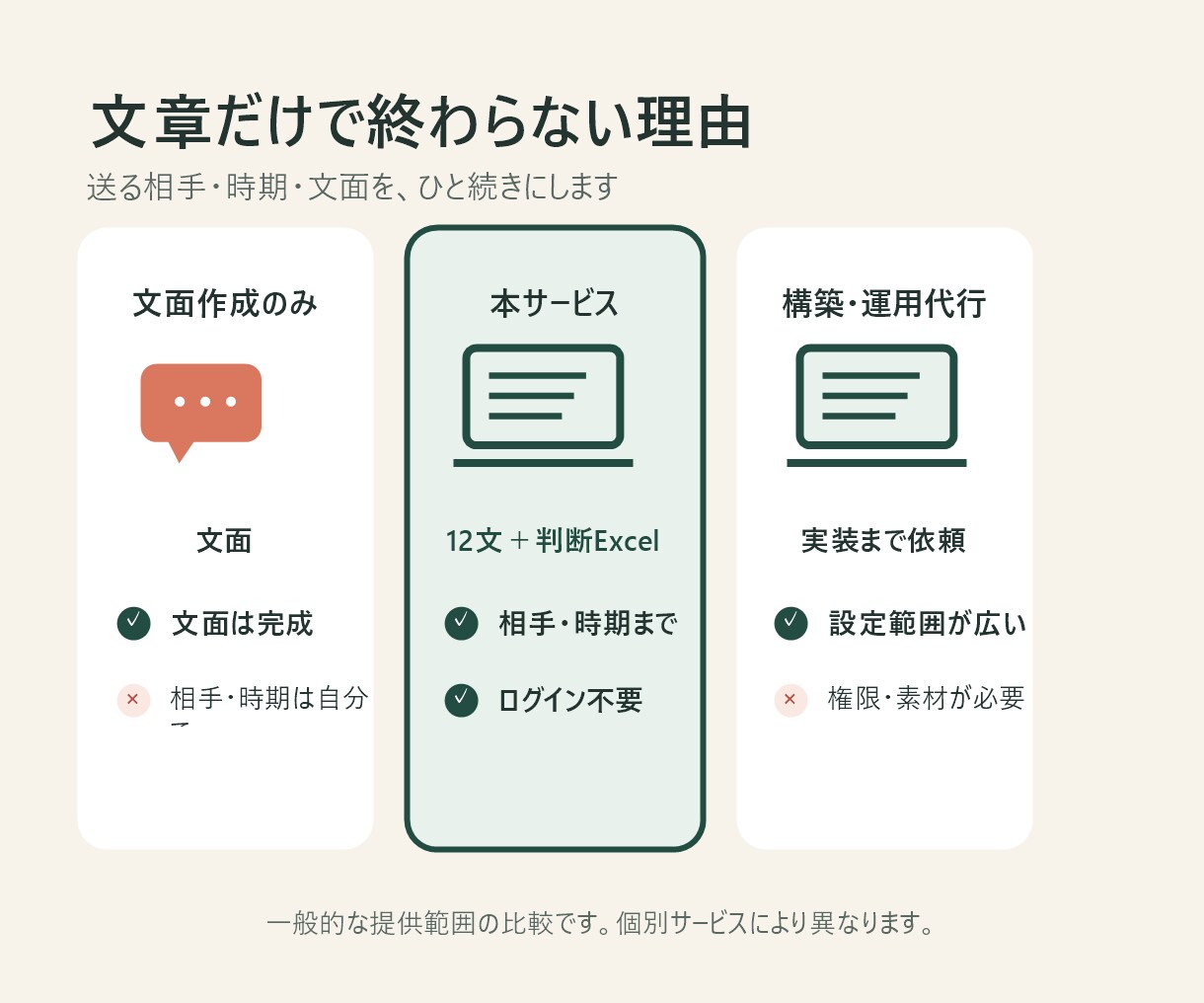 サロン休眠客の再来店LINE12文を作ります 送る相手・時期・文面がわかる判断表つき イメージ4