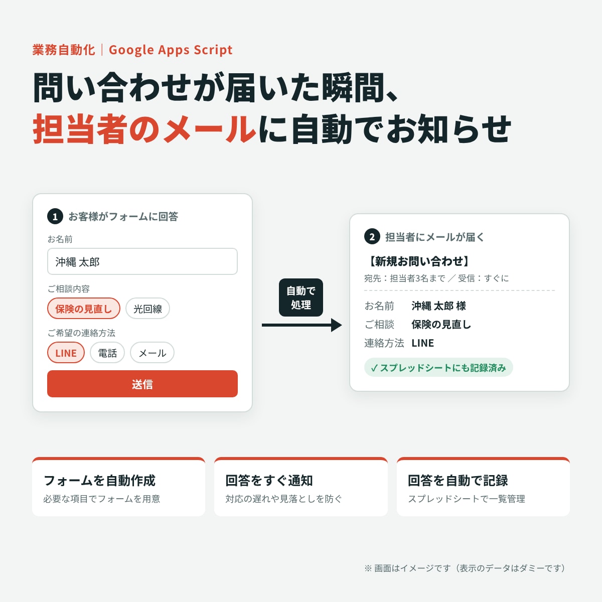 問い合わせにつながるLINE公式を作ります 営業マネージャーがリッチメニューと自動応答まで設計 イメージ2