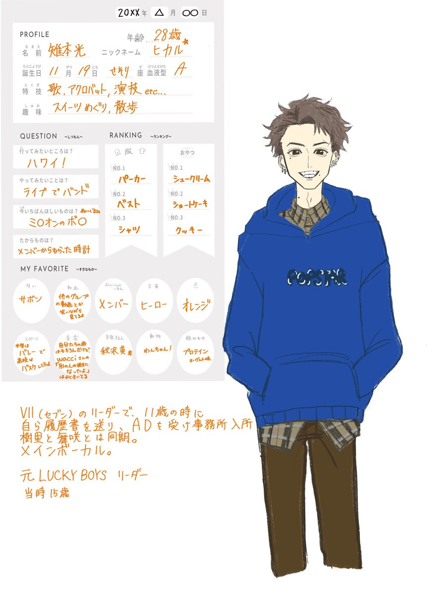 ご希望に沿って制作いたします 推しを作るならもってこい!あなた好みの推しを制作致します! イメージ1