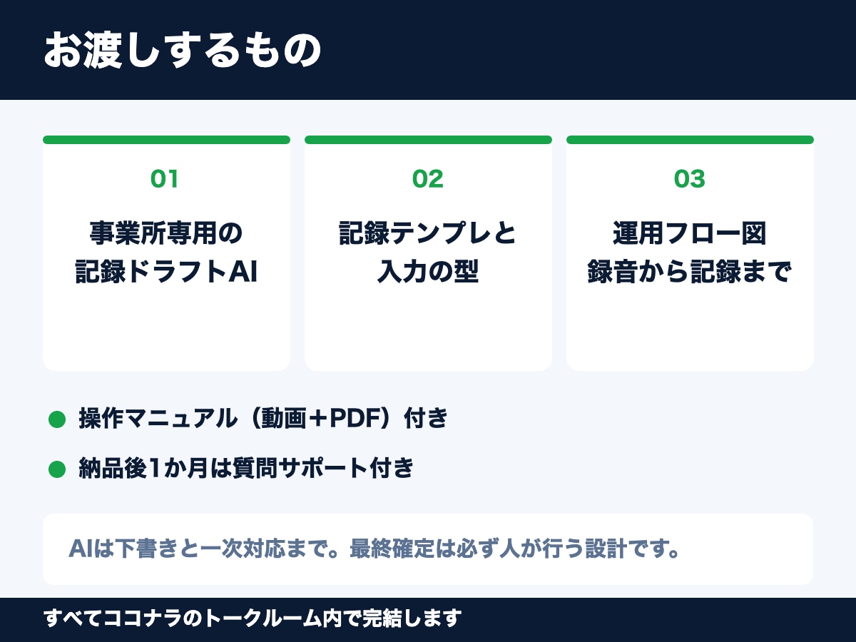 訪問看護・介護AI業務自動化を構築します 音声録音→記録の下書きへ。事業所専用AIで現場の時短 イメージ3