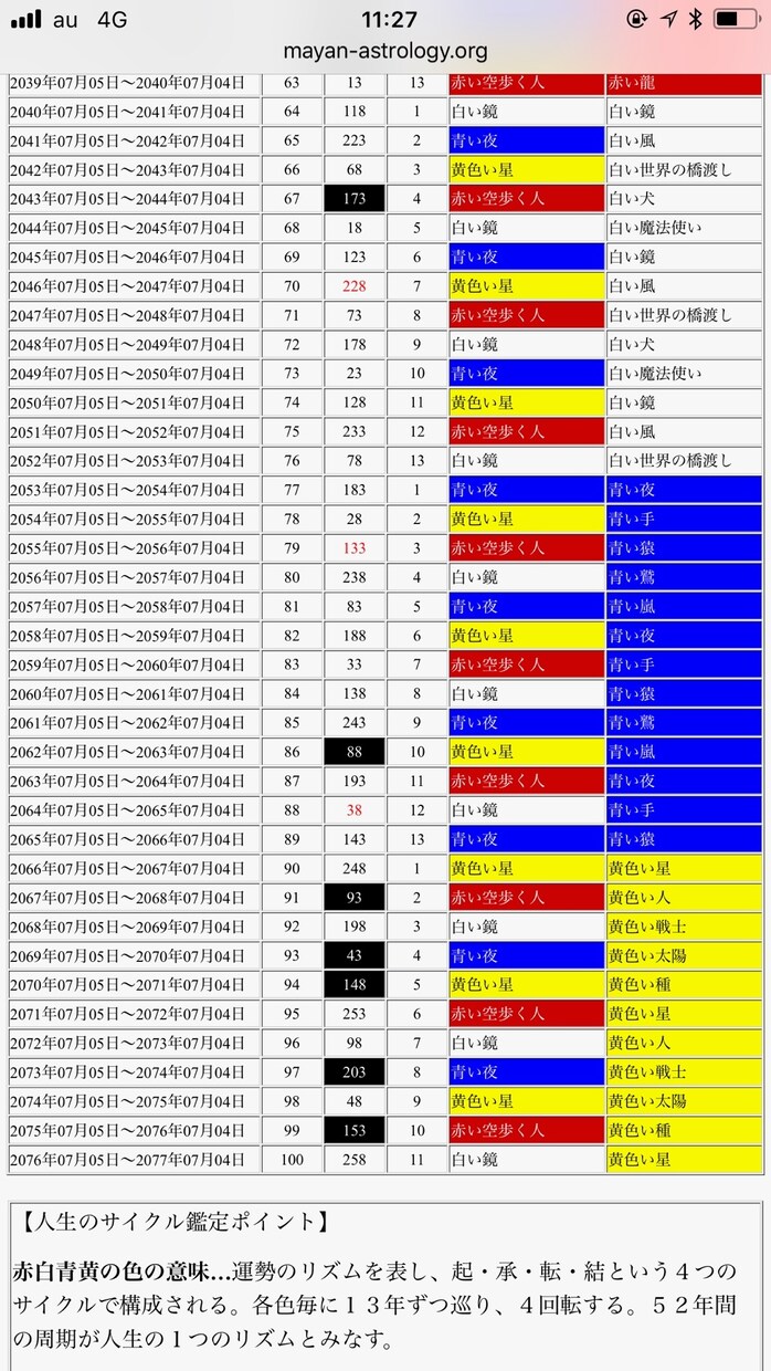 マヤ暦ーあなたの顕在意識．存在意識をお伝えします 本来の自分を知り 輝いていきましょう！ イメージ2