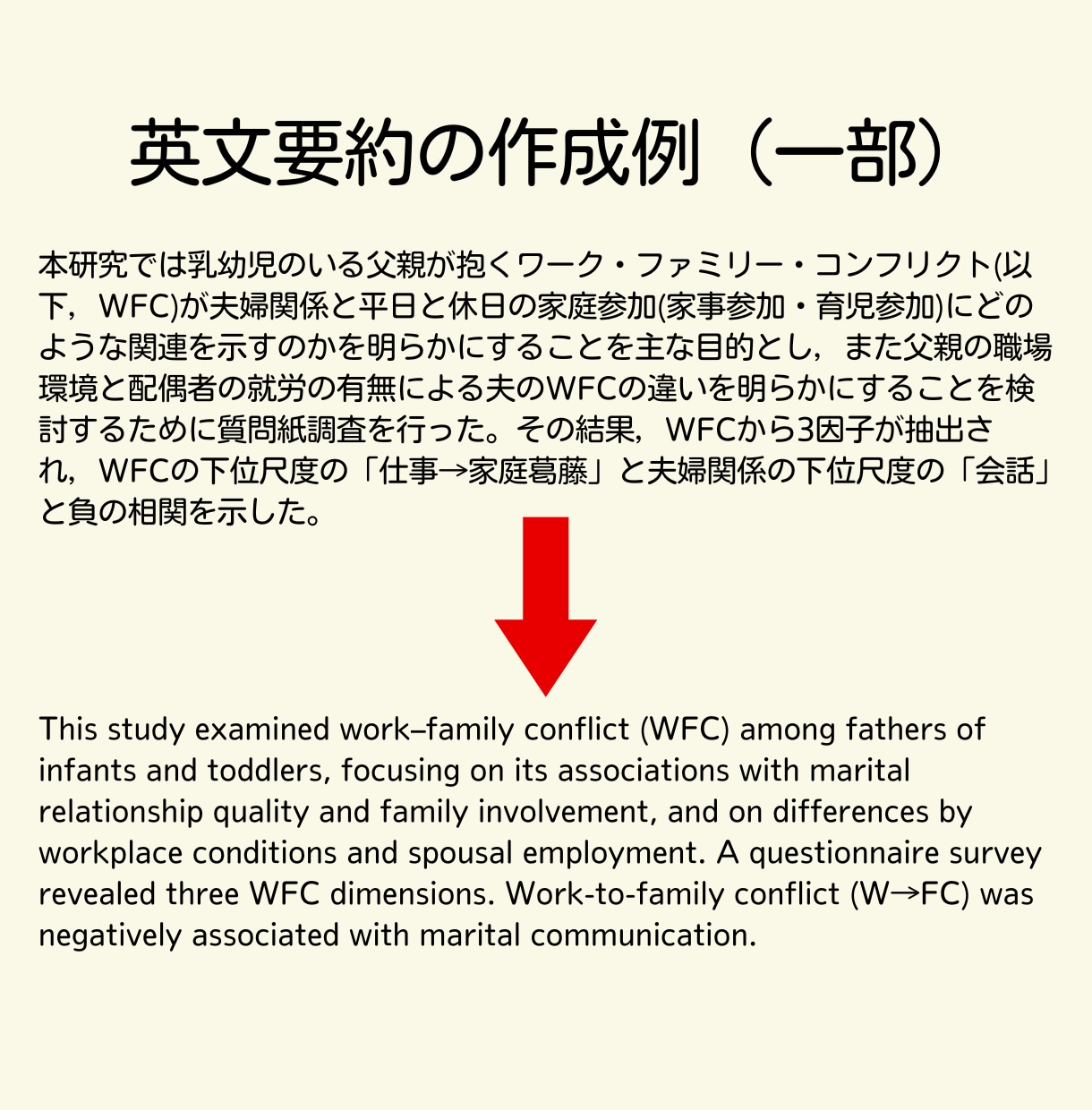 投稿論文の英文要約を作成します 心理学博士による充実サポート! イメージ2