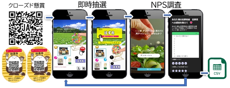 その場で当たる!!　「抽選サービス」販売します QRコードを読み込むと自動抽選が始まる「特許出願」のサービス イメージ3