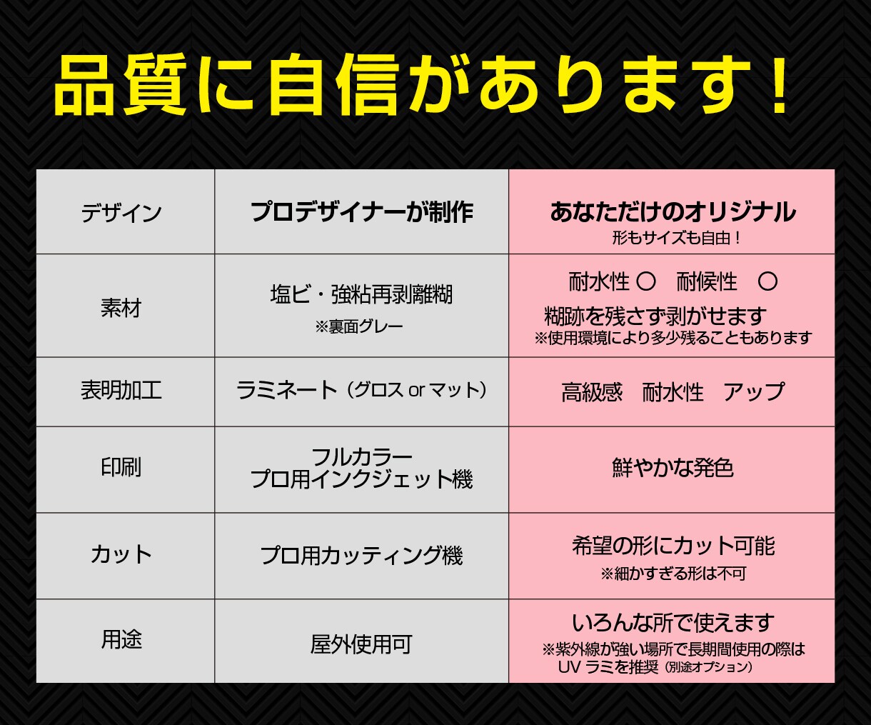 ステッカーデザイン＋高品質実物を少数から制作します A4サイズに複数面付して1枚から制作！耐水加工で屋外使用可 イメージ9