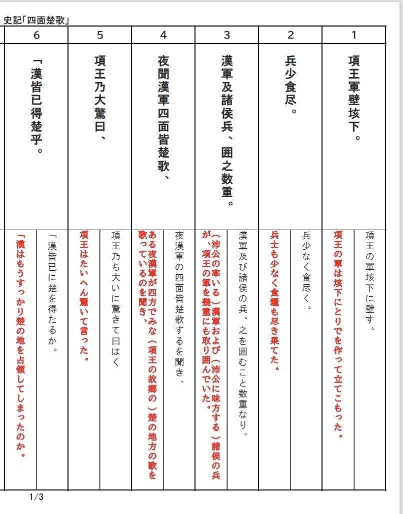 古文 漢文 定期テスト対策｜50の古典から選べます ⭐️該当作品の対策プリントを無料プレゼント。現役国語教師 イメージ4