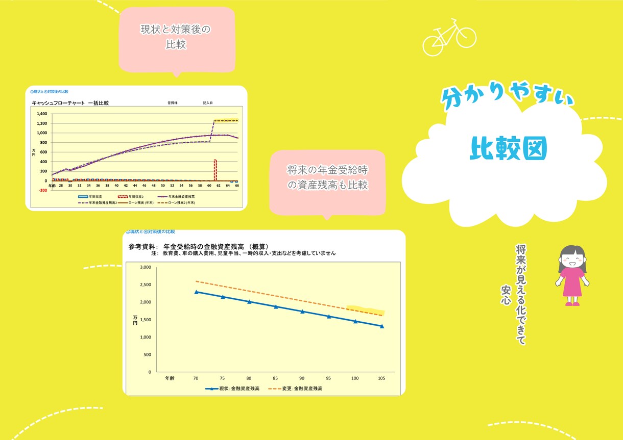 面談６０分●CFPがライフプランを作成します まずは確認！住宅購入、学費、投資、節約、資産形成、資産切崩し イメージ5